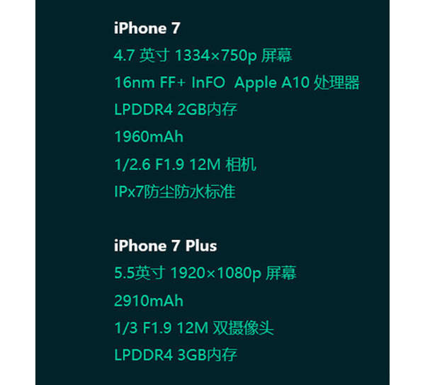 iPhone 7