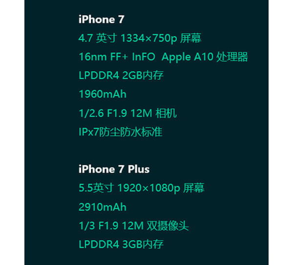 Технические характеристики iPhone 7 просочились в Сеть. Технические характеристики iPhone 7 просочились в Сеть. Фото.