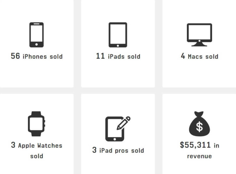 revenue