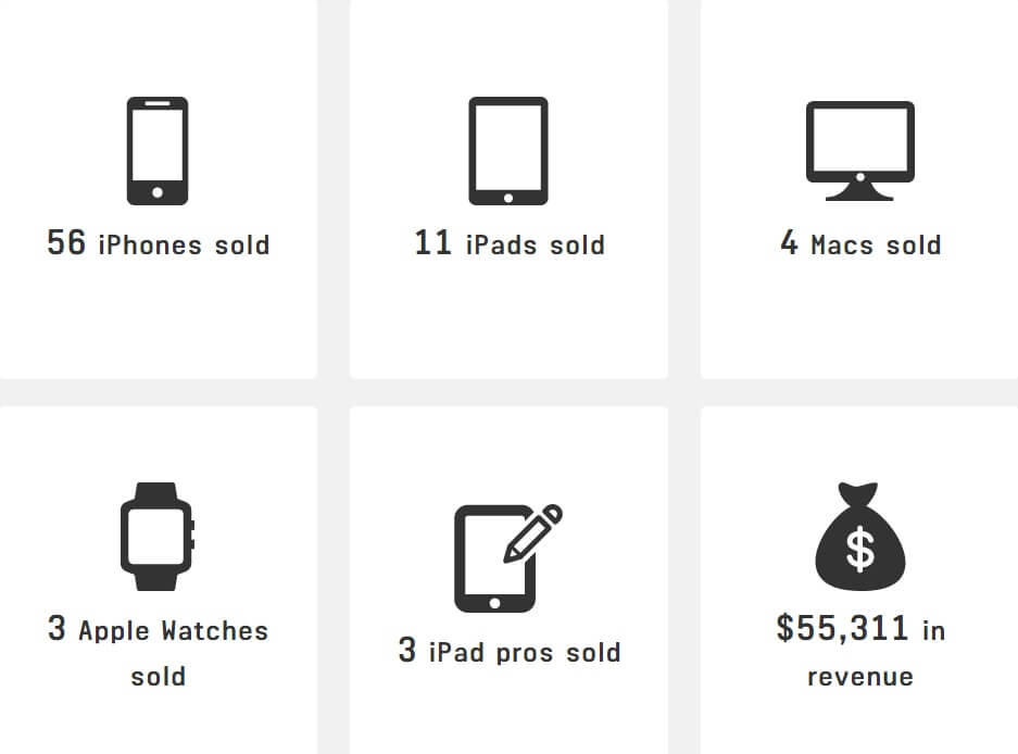 revenue