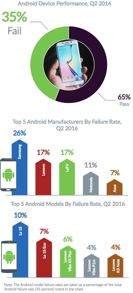 Android