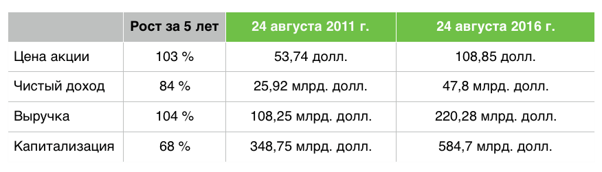 Тим Кук отметил первый важный юбилей. Тим Кук отметил первый важный юбилей. Фото.