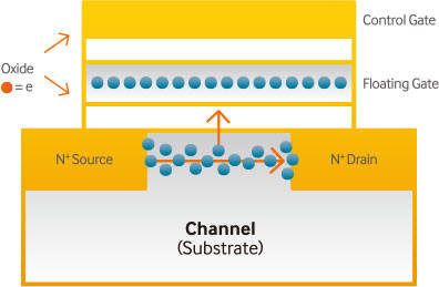 NAND
