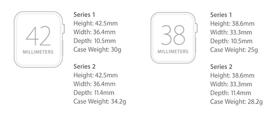 Отчего увеличились габариты Apple Watch Series 2? Отчего увеличились габариты Apple Watch Series 2? Фото.
