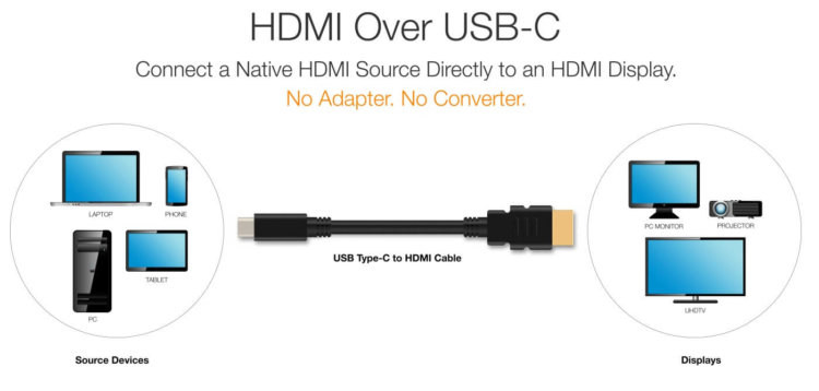 USB-C HDMI