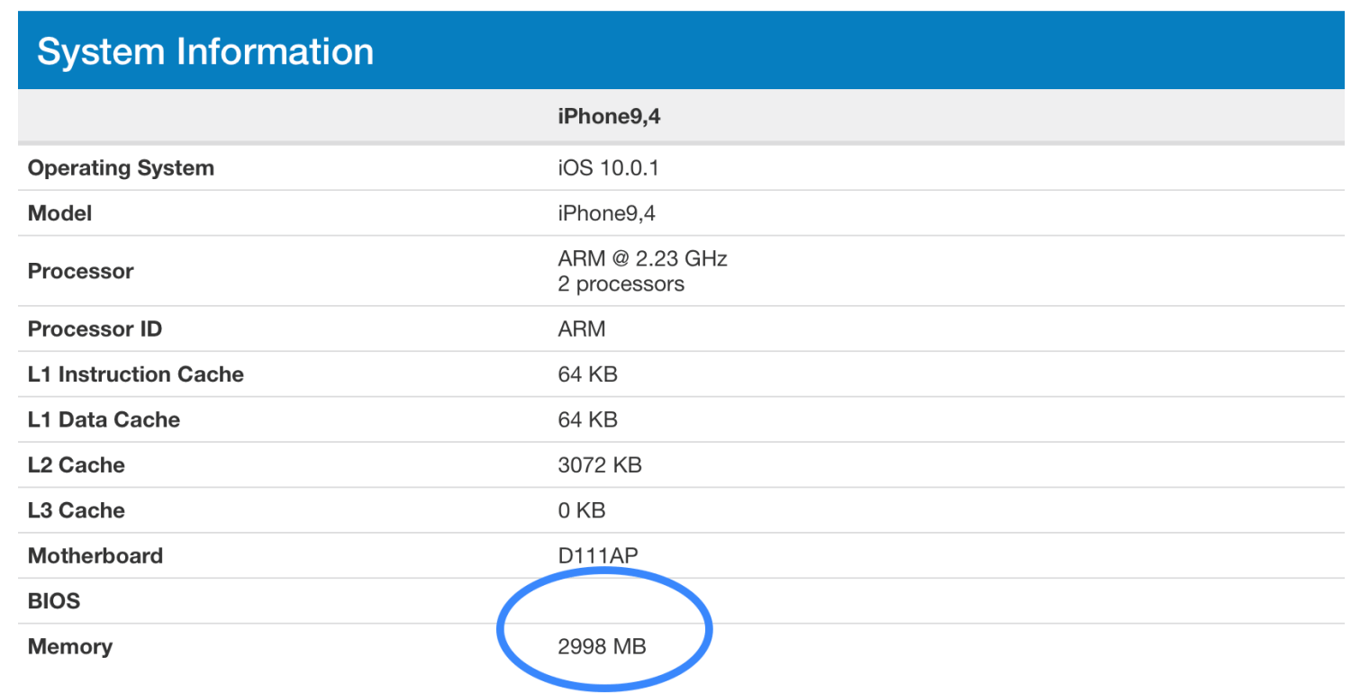 iPhone 7 Plus оказался быстрее 12,9-дюймового iPad Pro. iPhone 7 Plus оказался быстрее 12,9-дюймового iPad Pro. Фото.