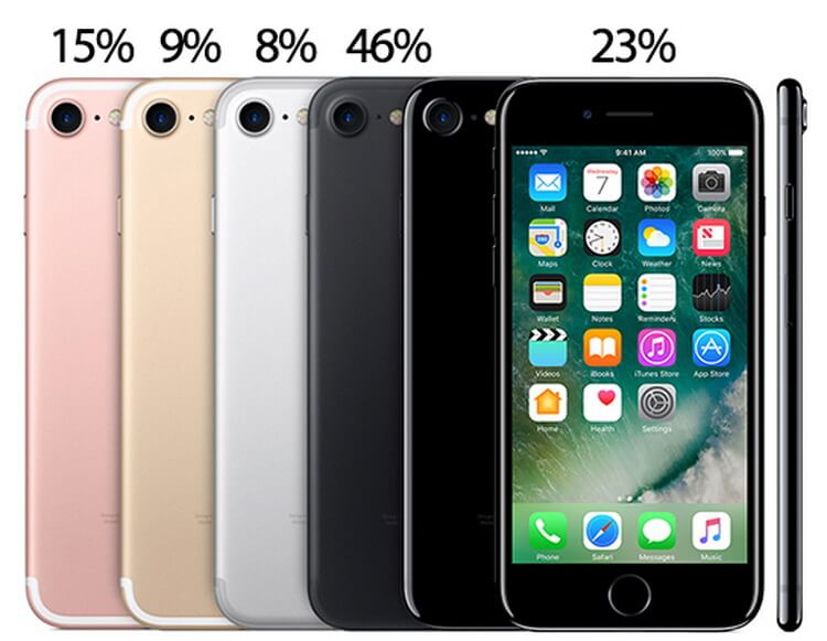 Неожиданно: iPhone 7 Plus оказался популярнее iPhone 7. Неожиданно: iPhone 7 Plus оказался популярнее iPhone 7. Фото.