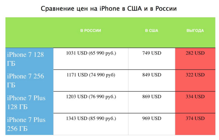 Сравнение цен