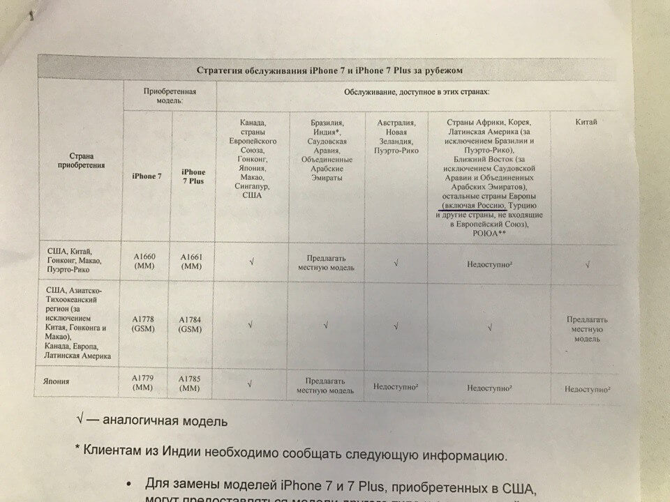 Что нужно знать при гарантийном ремонте iPhone 7 и iPhone 7 Plus в России. Что нужно знать при гарантийном ремонте iPhone 7 и iPhone 7 Plus в России. Фото.