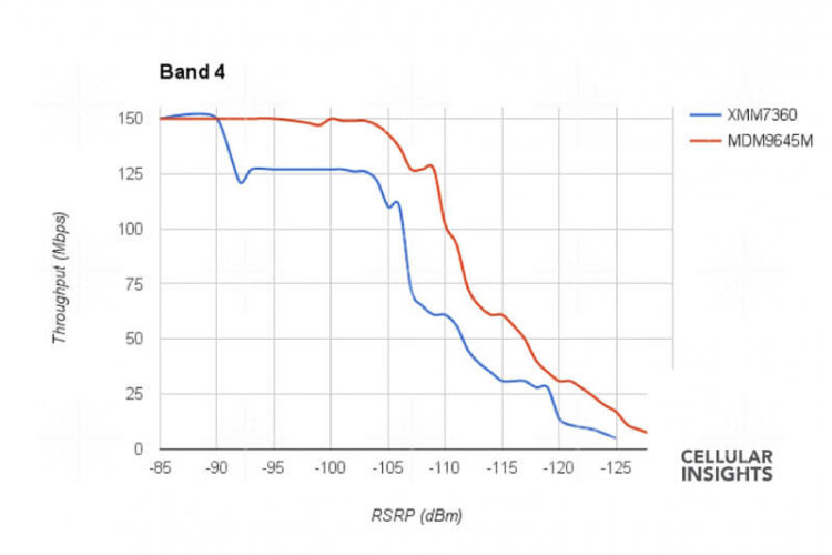Band 4