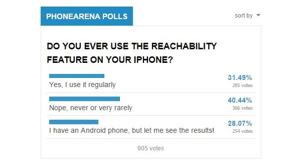 Насколько популярна функция Reachability? Насколько популярна функция Reachability? Фото.