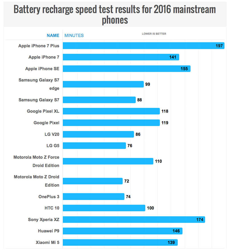 У iPhone 7 Plus нашли серьезный недостаток. У iPhone 7 Plus нашли серьезный недостаток. Фото.