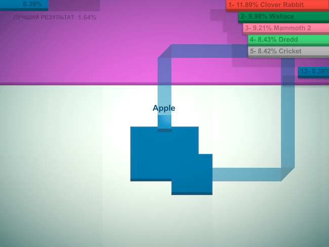 Paper.io — еще один аналог Agar.io. Paper.io — еще один аналог Agar.io. Фото.