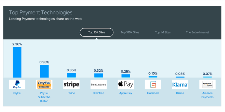 Apple Pay