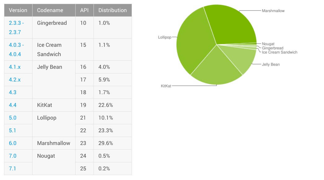 Любителям эмодзи лучше не смотреть в сторону Android. Любителям эмодзи лучше не смотреть в сторону Android. Фото.