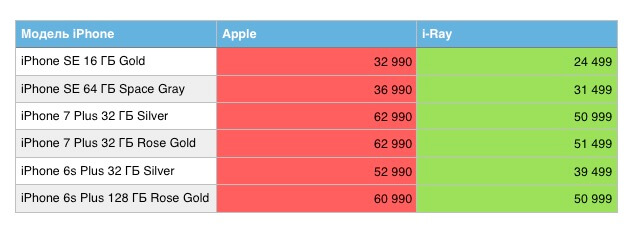 Новые iPhone подешевели в России. Новые iPhone подешевели в России. Фото.