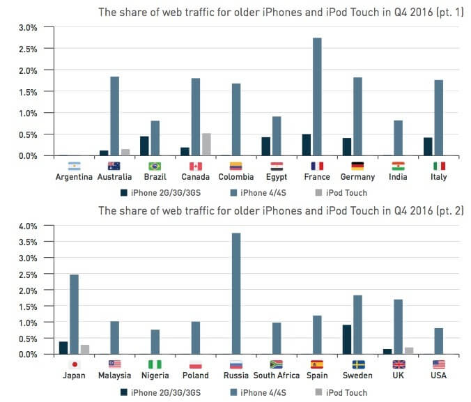 В России iPhone 4 и 4S оказались популярнее 5,5-дюймовых моделей. В России iPhone 4 и 4S оказались популярнее 5,5-дюймовых моделей. Фото.