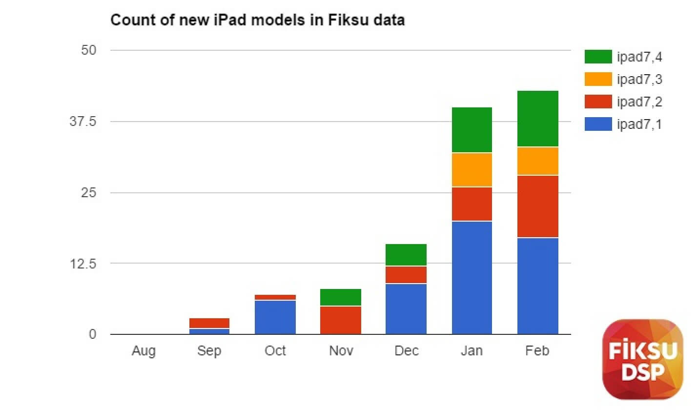 Когда ждать новые iPad Pro? Когда ждать новые iPad Pro? Фото.