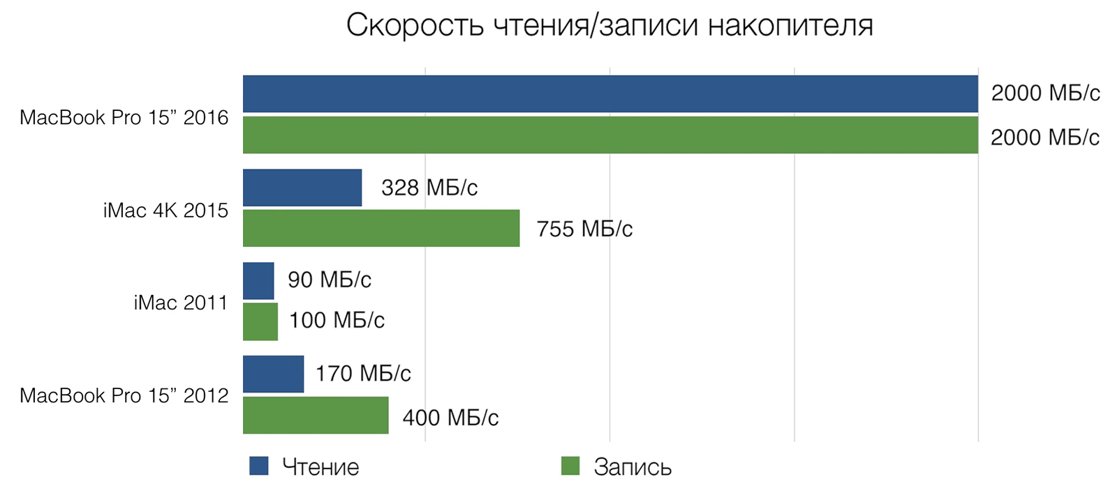 #Видео: Стоит ли покупать MacBook Pro 2016? Сравнение. #Видео: Стоит ли покупать MacBook Pro 2016? Сравнение. Фото.