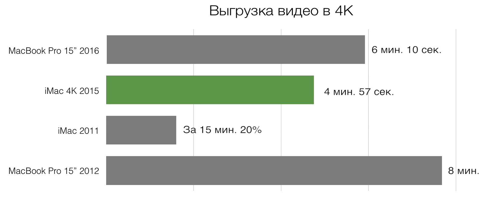 #Видео: Стоит ли покупать MacBook Pro 2016? Сравнение. #Видео: Стоит ли покупать MacBook Pro 2016? Сравнение. Фото.