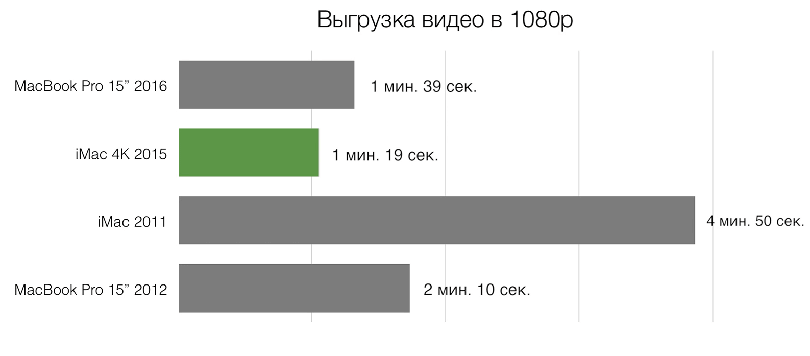 #Видео: Стоит ли покупать MacBook Pro 2016? Сравнение. #Видео: Стоит ли покупать MacBook Pro 2016? Сравнение. Фото.