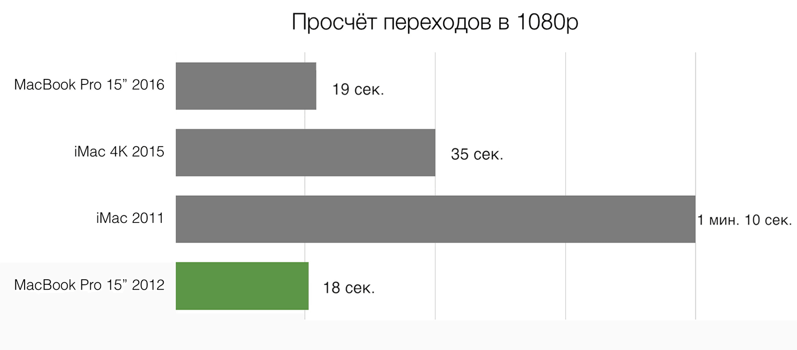#Видео: Стоит ли покупать MacBook Pro 2016? Сравнение. #Видео: Стоит ли покупать MacBook Pro 2016? Сравнение. Фото.
