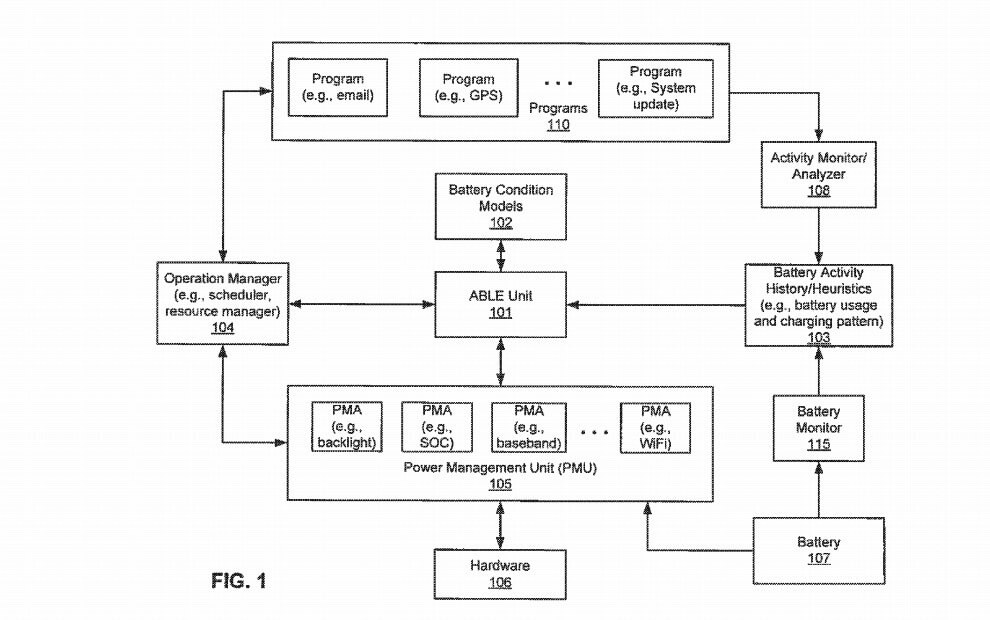 Apple нашла новый способ увеличения автономности своих устройств. Apple нашла новый способ увеличения автономности своих устройств. Фото.