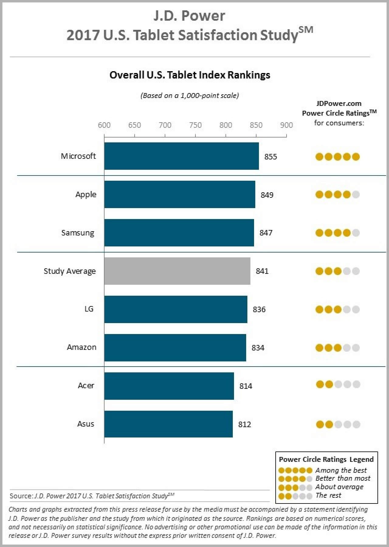 Microsoft Surface неожиданно обошел iPad. Microsoft Surface неожиданно обошел iPad. Фото.