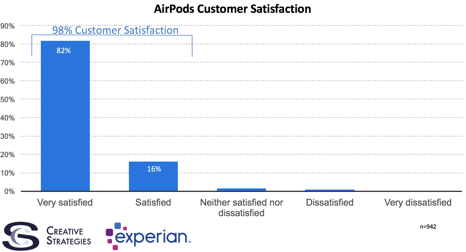 Потребители в восторге от наушников AirPods. Потребители в восторге от наушников AirPods. Фото.