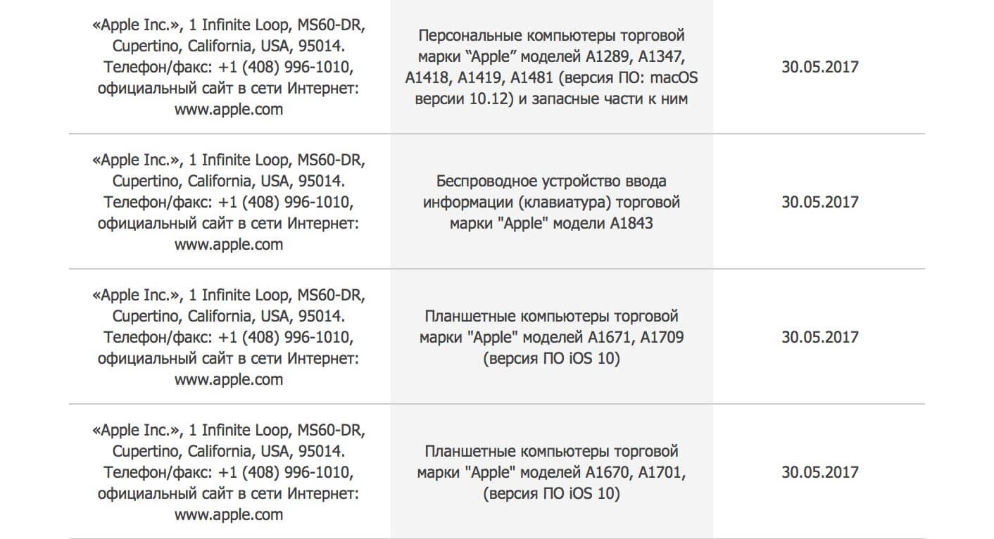 Новости Apple, 209 выпуск: новые MacBook и беспроводная зарядка iPhone. Новости Apple, 209 выпуск: новые MacBook и беспроводная зарядка iPhone. Фото.