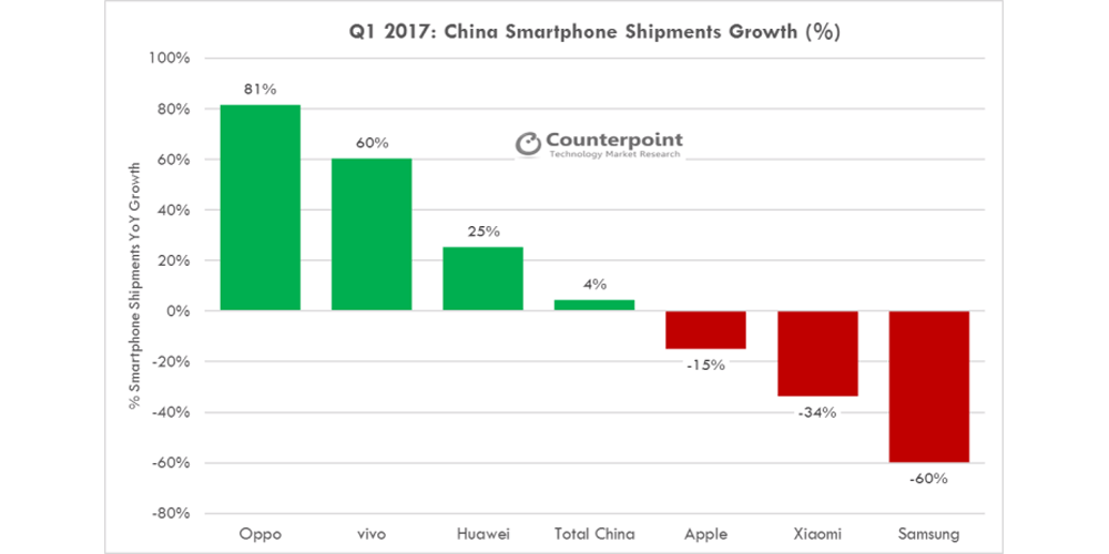 У Apple не получается покорить Китай. У Samsung тоже. У Apple не получается покорить Китай. У Samsung тоже. Фото.