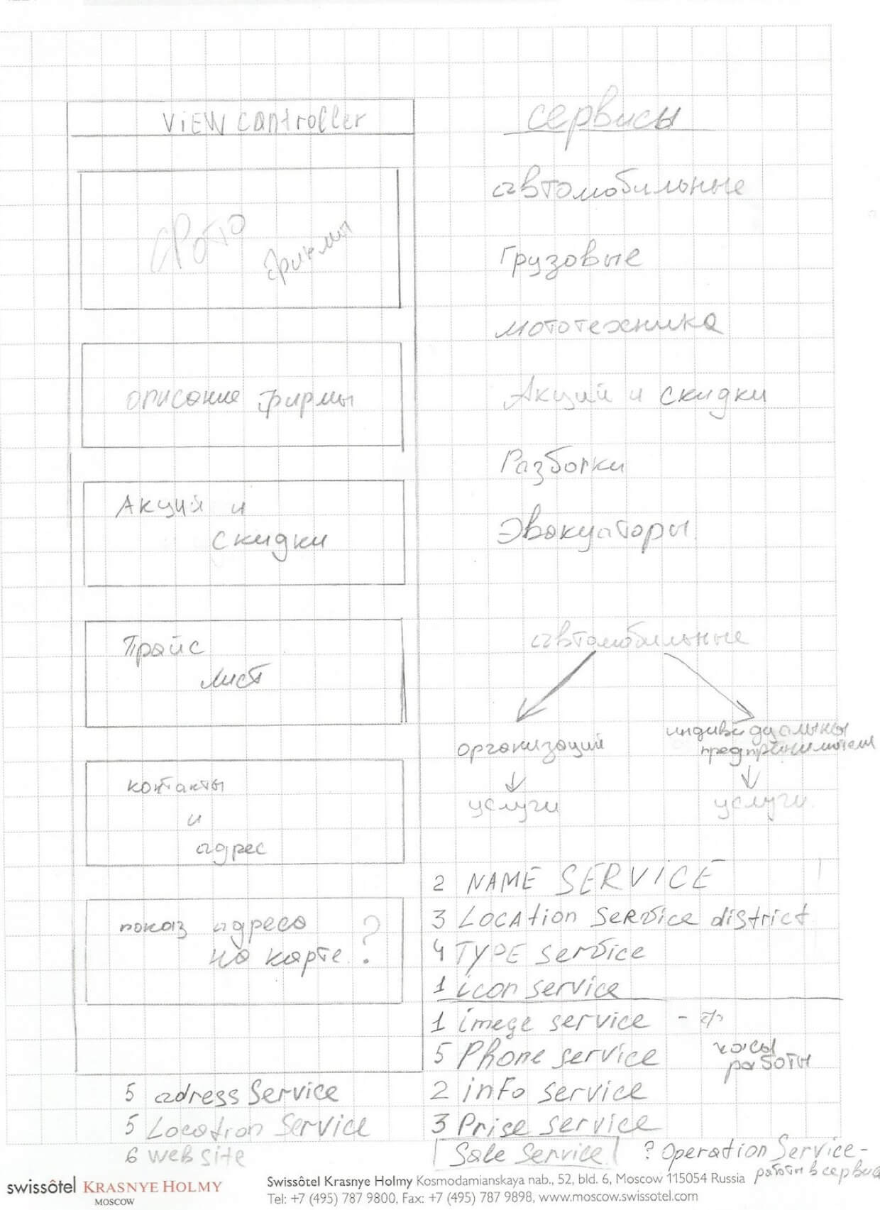 #DevStory: История разработки приложения АvtoRemont. Как все начиналось? #DevStory: История разработки приложения АvtoRemont. Как все начиналось? Фото.