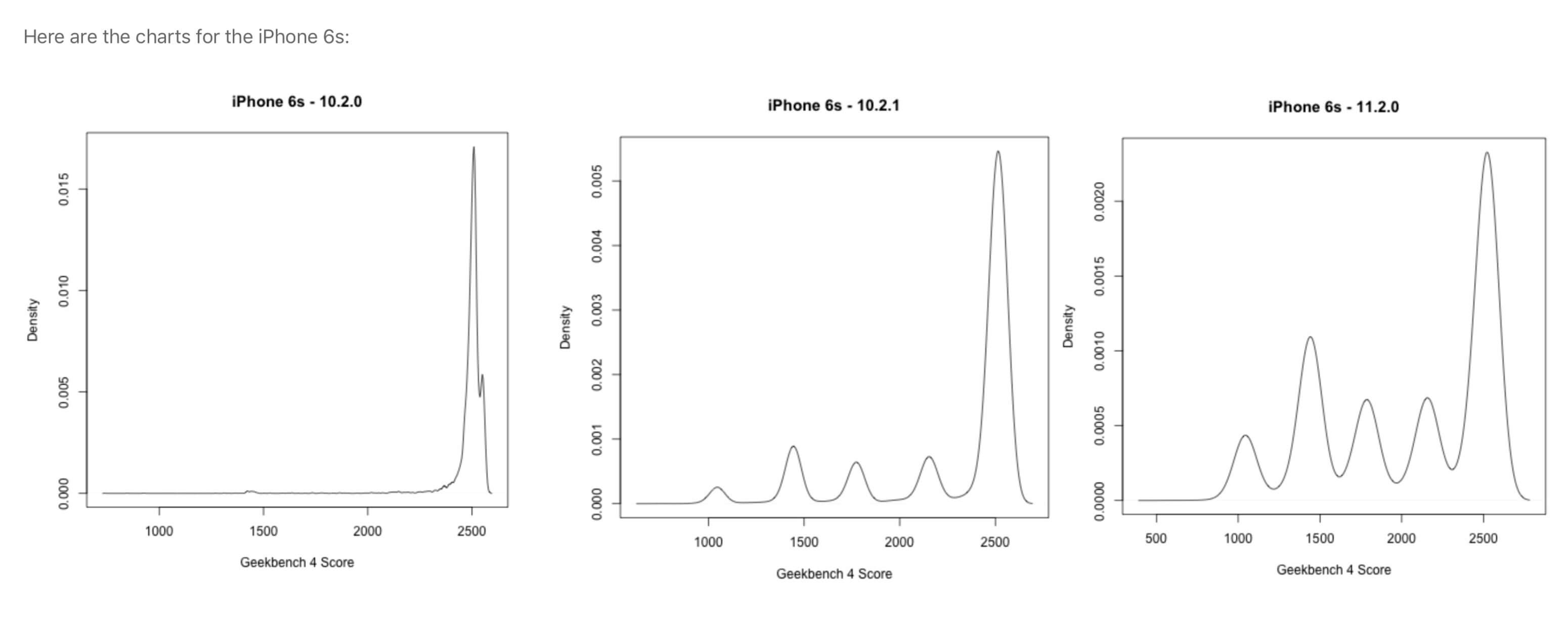 Apple замедляет работу старых iPhone? Новые доказательства. Apple замедляет работу старых iPhone? Новые доказательства. Фото.
