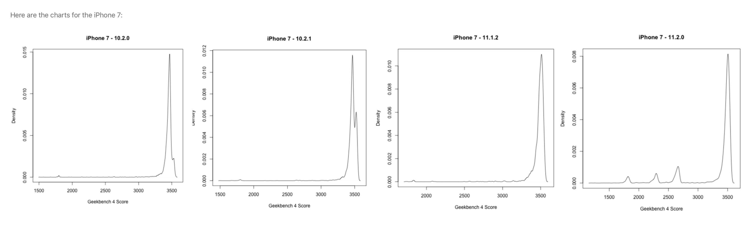Apple замедляет работу старых iPhone? Новые доказательства. Apple замедляет работу старых iPhone? Новые доказательства. Фото.