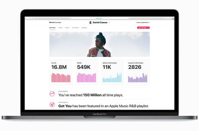 Apple запустила сервис аналитики для Apple Music. Apple запустила сервис аналитики для Apple Music. Фото.