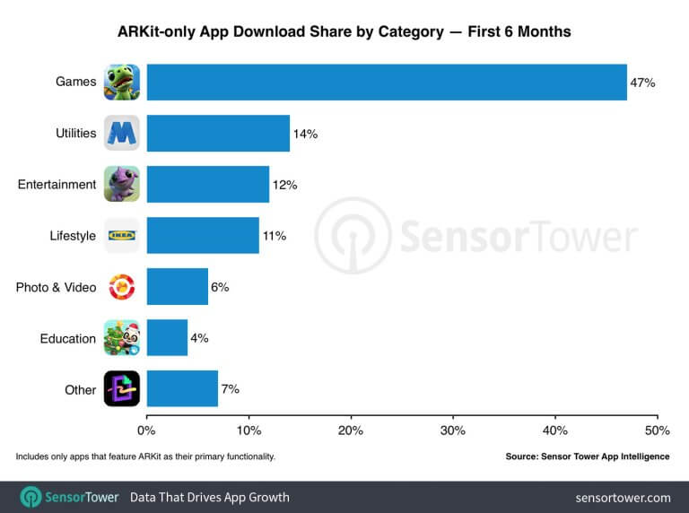 Приложения с дополненной реальностью штурмуют App Store. Приложения с дополненной реальностью штурмуют App Store. Фото.