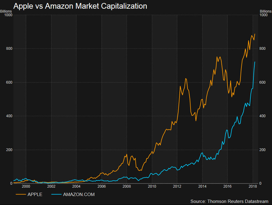 Amazon может испортить Apple праздник. Amazon может испортить Apple праздник. Фото.