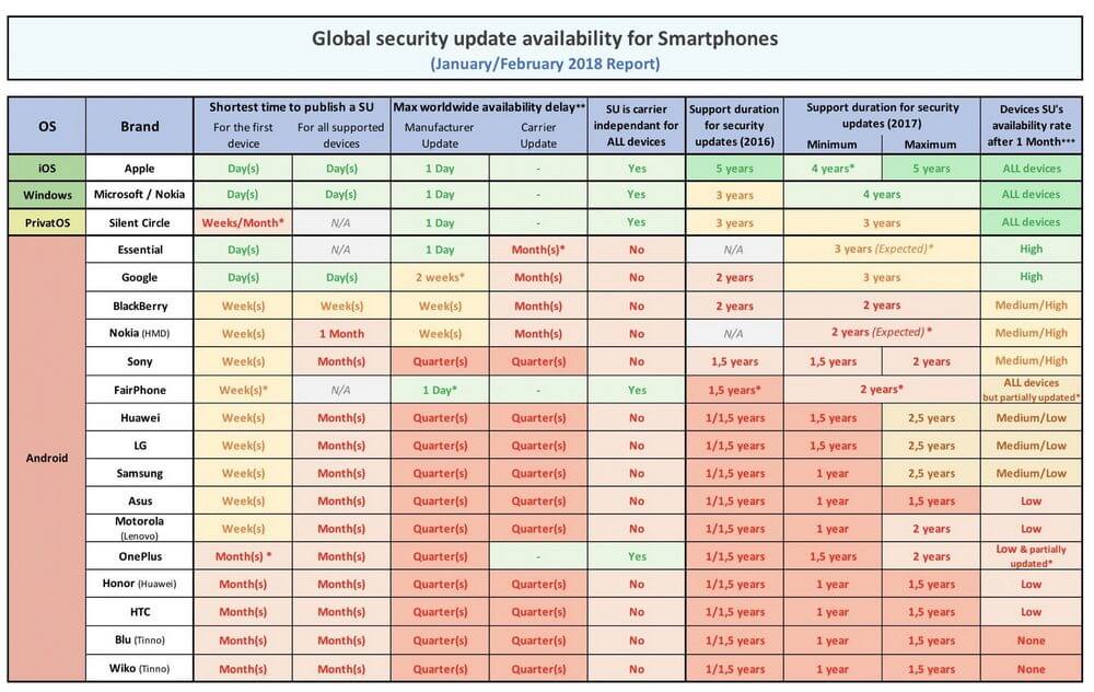 iPhone признан самым безопасным смартфоном. iPhone признан самым безопасным смартфоном. Фото.