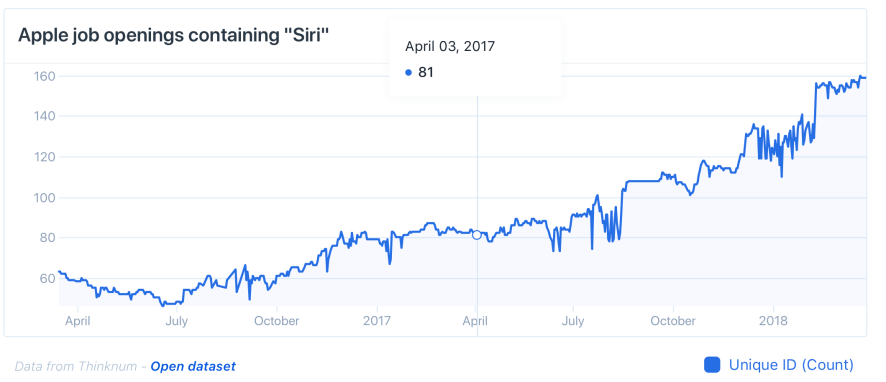 Скоро Siri может ждать масштабный апгрейд. Скоро Siri может ждать масштабный апгрейд. Фото.