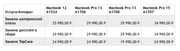 Эксперты назвали самые частые поломки MacBook. Эксперты назвали самые частые поломки MacBook. Фото.