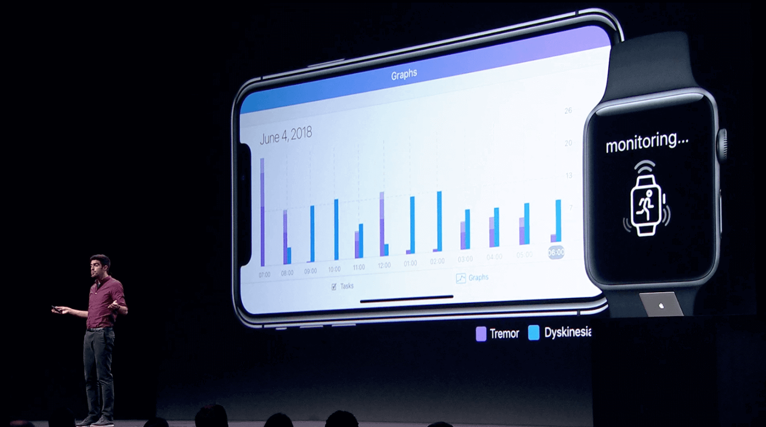 Apple Watch займутся диагностикой болезни Паркинсона. Apple Watch займутся диагностикой болезни Паркинсона. Фото.
