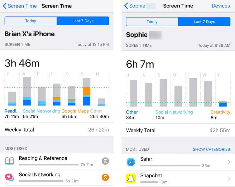 Насколько полезна функция контроля активности из iOS 12 в реальной жизни. Screen Time в iOS 12. Насколько полезна функция контроля активности из iOS 12 в реальной жизни. Screen Time в iOS 12. Фото.