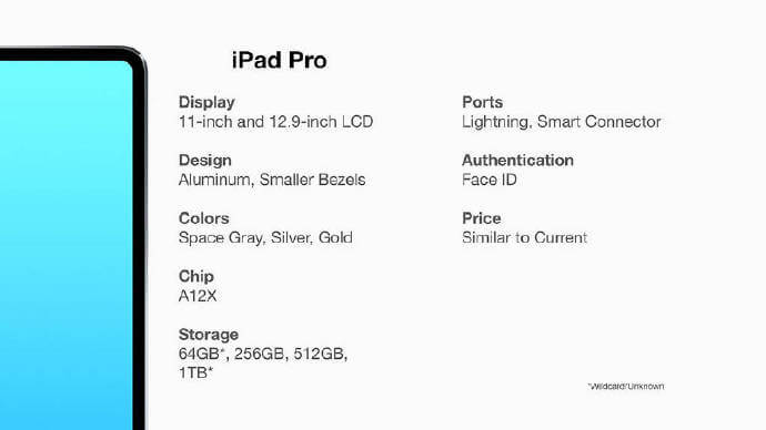 Стали известны названия и характеристики новинок, которые Apple представит 12 сентября. iPad Pro с Face ID. Стали известны названия и характеристики новинок, которые Apple представит 12 сентября. iPad Pro с Face ID. Фото.