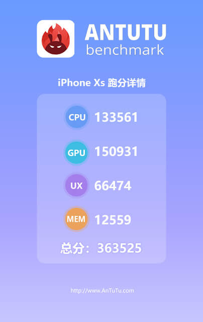 iPhone XS бьет рекорды производительности. iPhone XS бьет рекорды производительности. Фото.