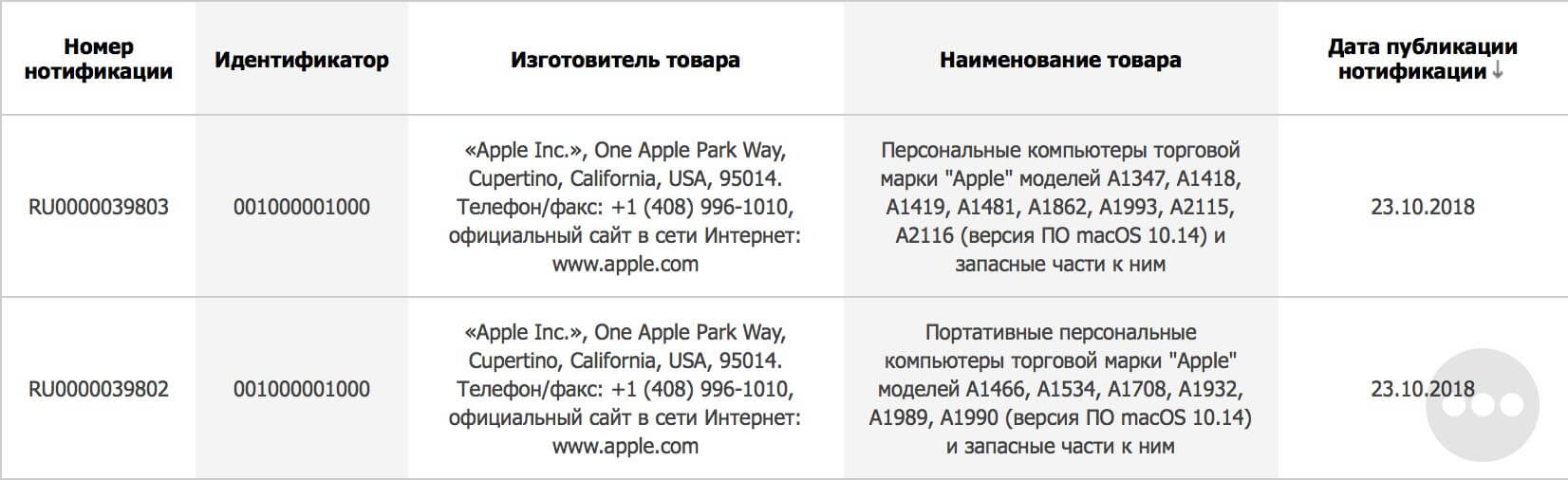 Новости Apple, 280 выпуск: iPhone SE 2 и новые Mac в России. Новости Apple, 280 выпуск: iPhone SE 2 и новые Mac в России. Фото.