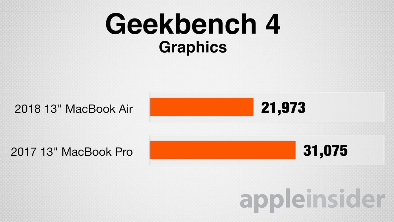 MacBook Air 2018 против младшего MacBook Pro: что купить? Характеристики. MacBook Air 2018 против младшего MacBook Pro: что купить? Характеристики. Фото.