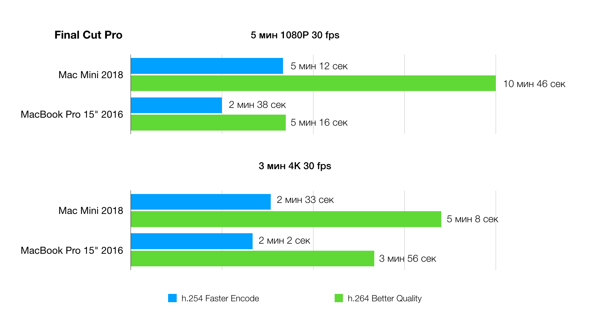 #Видео: Новый Mac mini — пусть вас не смущает название. Основное тестирование. #Видео: Новый Mac mini — пусть вас не смущает название. Основное тестирование. Фото.