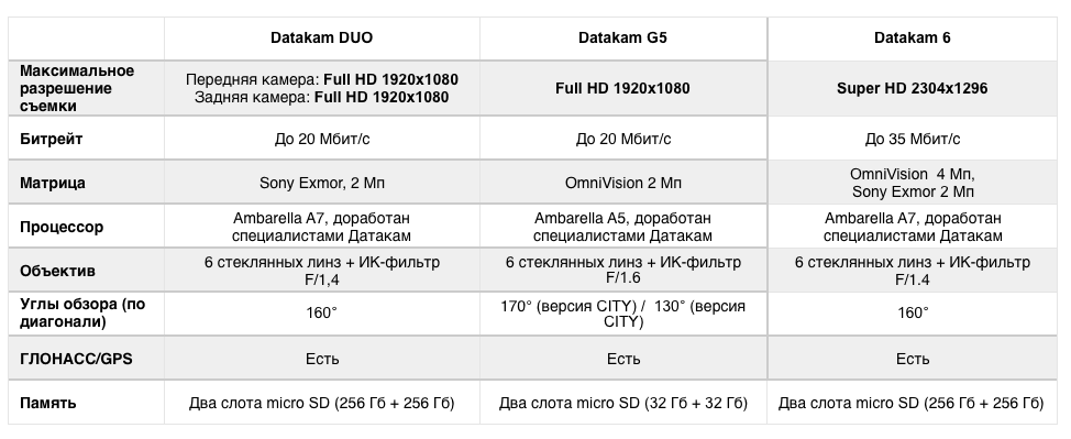 Чем видеорегистратор лучше iPhone? Чем видеорегистратор лучше iPhone? Фото.