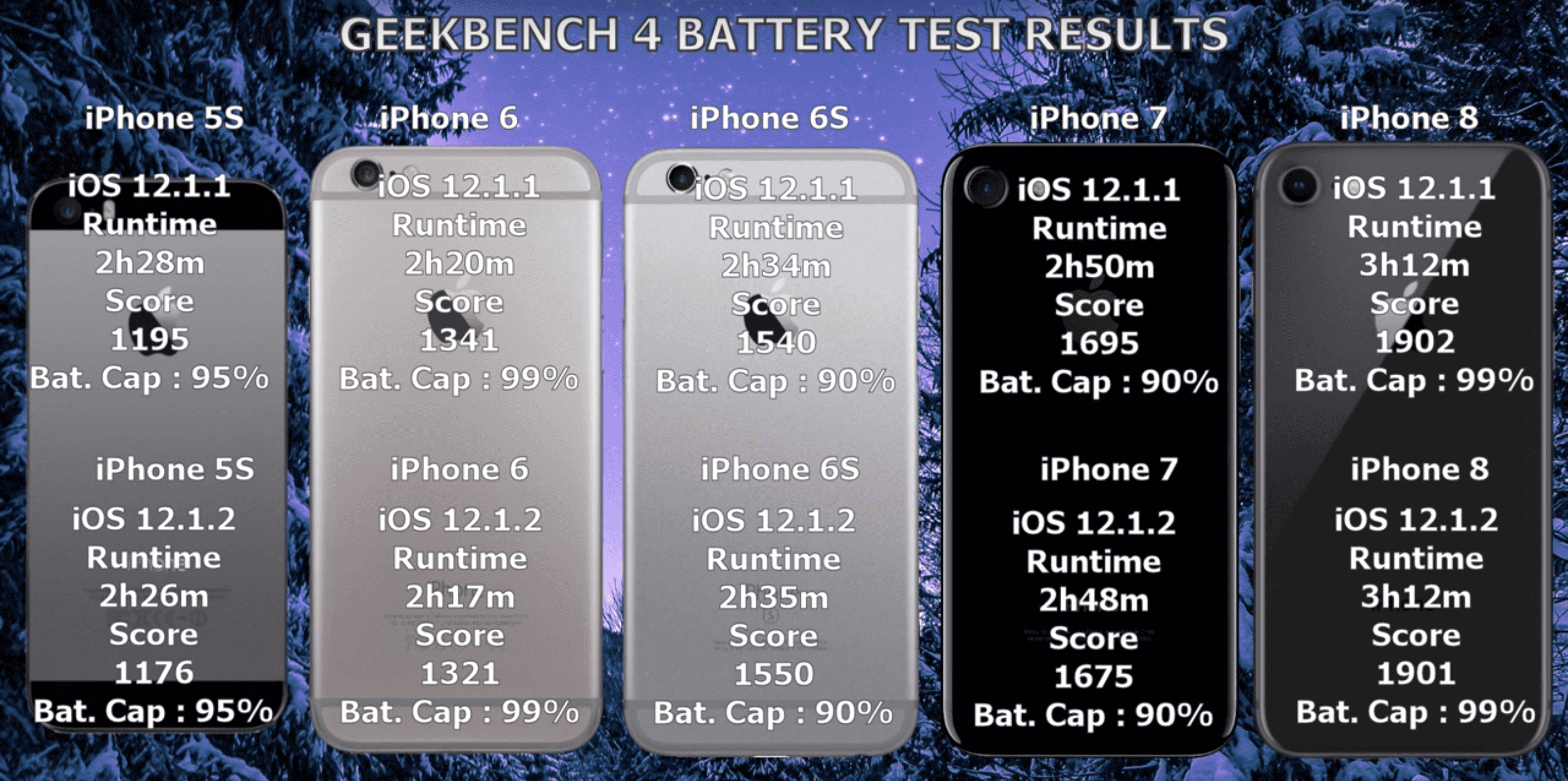 Тест айфона 13. Айфон 12 айос. IOS Battery Test. Время работы айфон 12. Iphone 5 IOS 6.
