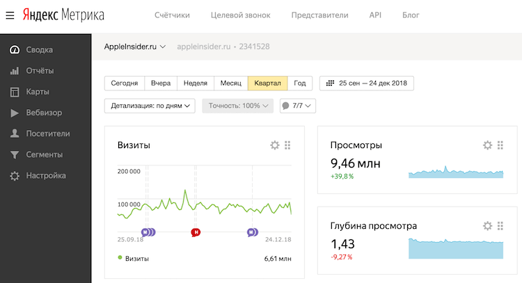 #Главред: Сколько стоит делать AppleInsider.ru. С цифрами и фактами. Моя история. #Главред: Сколько стоит делать AppleInsider.ru. С цифрами и фактами. Моя история. Фото.